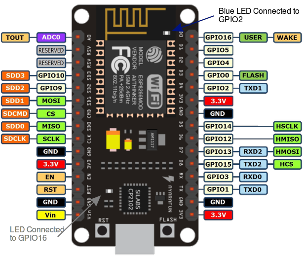 NodeMcu pin mapping